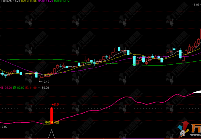 通达信【矿古掘金】副选指标，专门用来抓低吸做多、高抛做空的信号