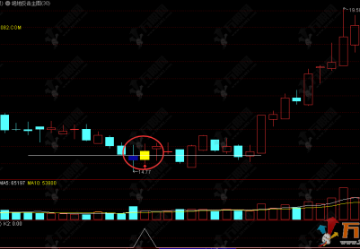 通达信【2026绝地反击】主选指标，底部巨量释放恐慌后，次日高开反包的模型