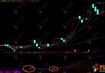 通达信【短势强弱】副图，用于识别趋势转折和买卖信号