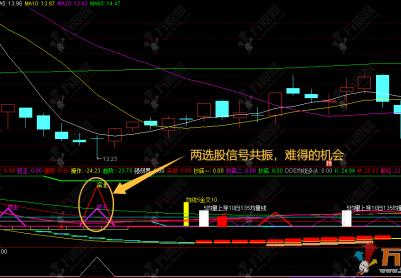 通达信【短线取舍】综合型副选指标，兼顾趋势买卖点资金量能超买超卖，短中线皆宜