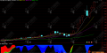 通达信【周期获利盘量化】副选指标 主力拉升倒计时信号预警