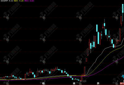 通达信【斩杀线】主图指标 十年之后刀小再玩SSRP筹码峰 刀小老师经典重现