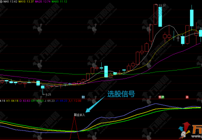 通达信【跟庄杀入】副选指标 用于识别超买超卖区域和潜在买入信号