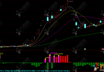 通达信【超级资金监控】副图指标 实时监控市场中超级大单资金的流向与活跃程度