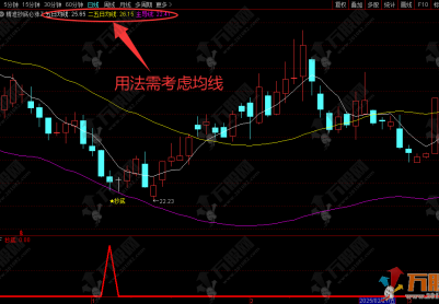 通达信【精准抄底必涨】主副选指标，止跌反弹信号无未来不漂移 手机电脑通用