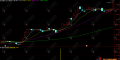 通达信【强势先锋】副选指标，信号干脆利落，强势股启动提前锁定