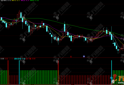 通达信【引力磁场】副图指标，极限反转信号，捕捉主力资金引力突变点！