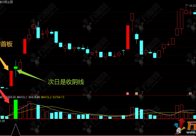 通达信【双板双阴】副选指标，两次试盘后的主升浪，主力行为学就这么简单！