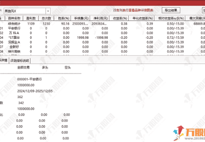 通达信【黑旋风2026】主副选指标 识别上涨趋势中典型的“回调蓄力”历史测评胜率达 90%！