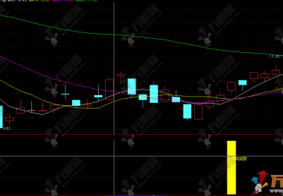 通达信【转向观察】副选指标 紧抓量价趋势转向实操信号