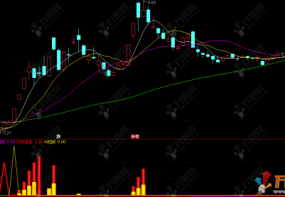 通达信【低位扫货】副图指标 识别低位启动、趋势持股和强势突破机