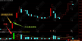 通达信【双板双阴】副选指标，两次试盘后的主升浪，主力行为学就这么简单！
