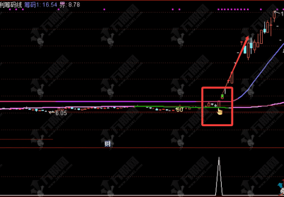 通达信【获利筹码线】主图/选股 妖股启动点很准