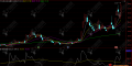 通达信【布林极限】刀小思考版，灵感源自指南针新布林极限