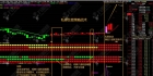 通达信【私募交易策略指标】1主2副3选全套，擒牛抢筹突破启动，结合六道轮回抓主升