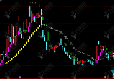 通达信【反转M5】主图指标，低吸类技术指标，逻辑清晰成功率高