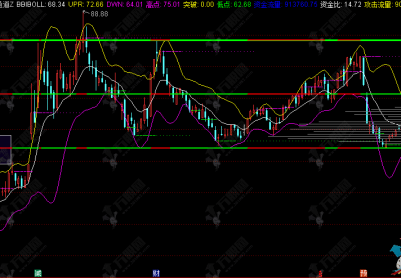 通达信【四维智能通道系统】主图指标，立体式交易辅助系统，主打智能通道和背离检测