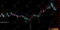 通达信【底部起涨】副选指标，低吸信号明确有力，极品指标助力把握起涨低点