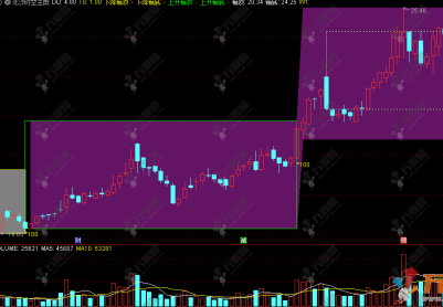 通达信【北沙时空】主图，箱体交易法的高效落地指标