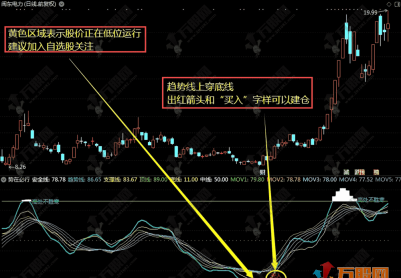 通达信【势在必行】副选指标，顺势而为抓机会，避开逆势操作陷阱