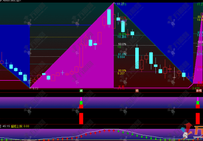 通达信【周期妖股盯盘系统】主副图指标 共振策略 轻松捕捉强势股票