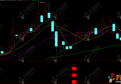通达信【三红起爆】副选指标，一阳吞三阴捕捉反转信号，无未来函数手机电脑通用