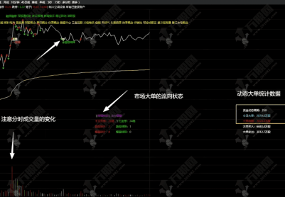 通达信【分时大单】主图指标 提示趋势转换和统计资金买卖状态的数据