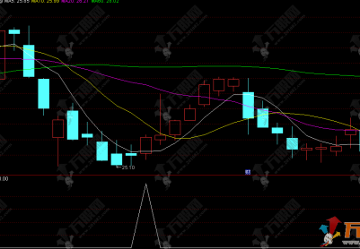 通达信【连阴反转】副选指标，四连阴洗盘末端，反转信号确定性拉