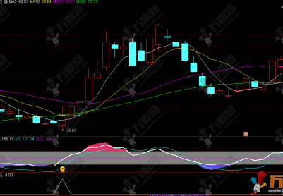 通达信【三元归一】副选指标 三重共振抄底优化版 源码无未来