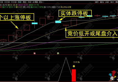 通达信【跌停竞价低开】集合竞价结束9点25分或尾盘选股 专抓强势股反弹 手机电脑通用