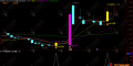 通达信【大单倍量】主选指标 当日倍量信号直指短期强势机会