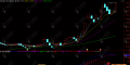 通达信【短势强弱】副图，用于识别趋势转折和买卖信号
