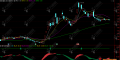 通达信【神马波段】副选指标 识别底部和波段买卖点