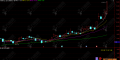 通达信【御龙抓妖】副图指标，三阶腾龙擒妖术，靠多周期共振抓暴涨股核心信号