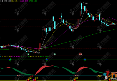 通达信【神马波段】副选指标 识别底部和波段买卖点