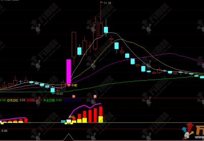 通达信【新趋势启动】主副选精品指标 捕捉强势启动点 2025年全年测评胜率93%