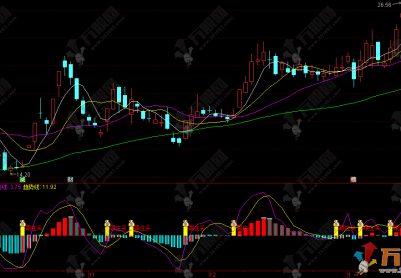 通达信【散户跟庄买】副选指标，散户跟庄买与游资跟庄突破共振擒龙，精准捕捉主升浪