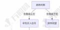 通达信【精准B点】主副选指标 高胜率B点共振趋势纯度检测