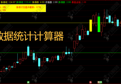 通达信【股性数据统计】主图计算器选股指标 股性数据统计，涨停次日必高开的量化模型