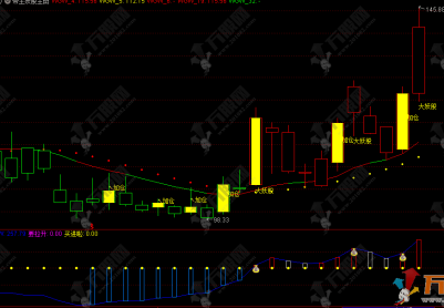 通达信【帝王妖股】主副选指标，精准捕捉妖股启动！锁定连板/加仓核心信号！