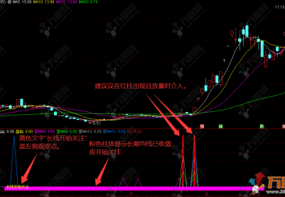 通达信【牛势飞扬】副选指标，适合中长线趋势交易，在长期横盘或均线缠绕后捕捉主升浪的启动点。