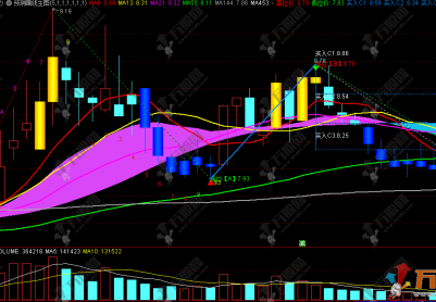 预测赢家【预测画线】通达信主图指标 智能画线预判 趋势走势早掌握