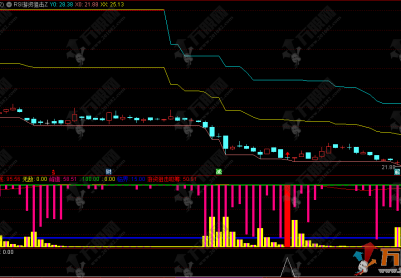 通达信【RSI游资狙击】主副选指标，将复杂的行情数据转化为直观的可视化信号