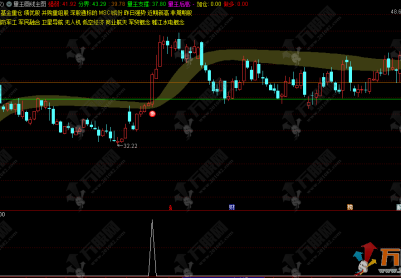 通达信 “量王画线” 主图/选股，倍量突破成本区，量王画线定乾坤！