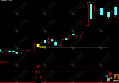 通达信【缩量阳洗】主副选指标指标，长上影线后缩量阳线洗盘，无未来函数，手机电脑通用