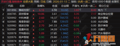 通达信【伏虎一进二】竞价排序，9:25后锁定信号，专注首板晋级二板