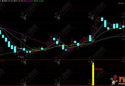 通达信【MACD空中加油】副图/选股 识别处于多头趋势中的“空中加油”买入信号