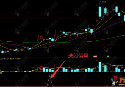 通达信【堆量滞涨】选股指标，堆量蓄势待涨，把握主力强势布局