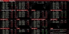 通达信【专用打版涨跌停实时联动版面】13合一联动版面 竞价复盘分析盯盘一体化 附软件与指标
