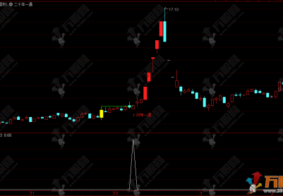 通达信【二十年一遇】主副选指标，深度优化超级不错，出票极少两年6个票